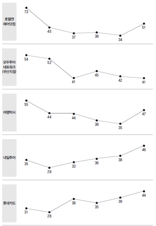 에디터 사진